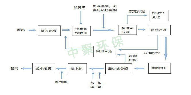 河南中聚的椰殼活性炭都賣(mài)到內(nèi)蒙古了！